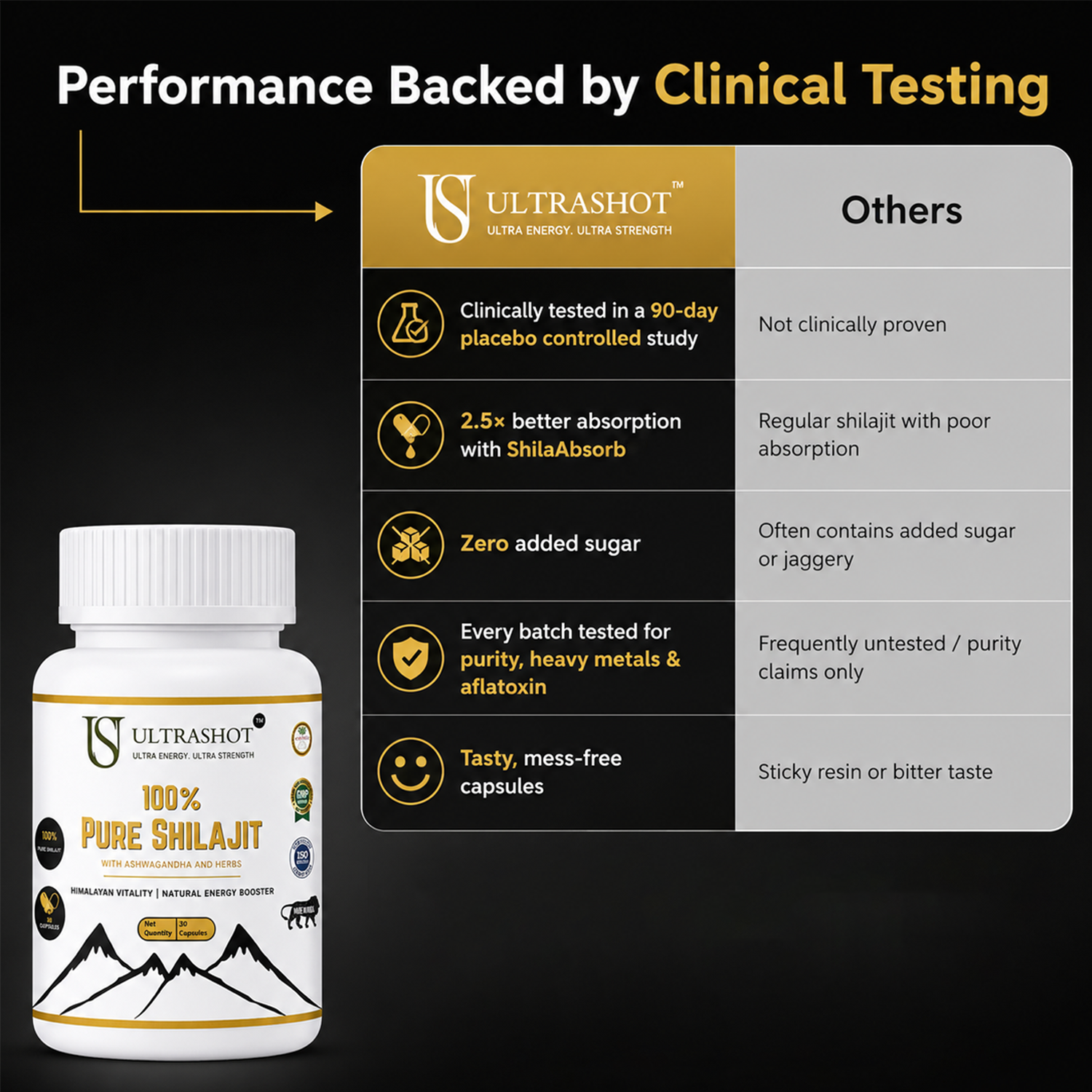 Ultrashot Natural shilajit capsules (Pack of 3) - Image 2